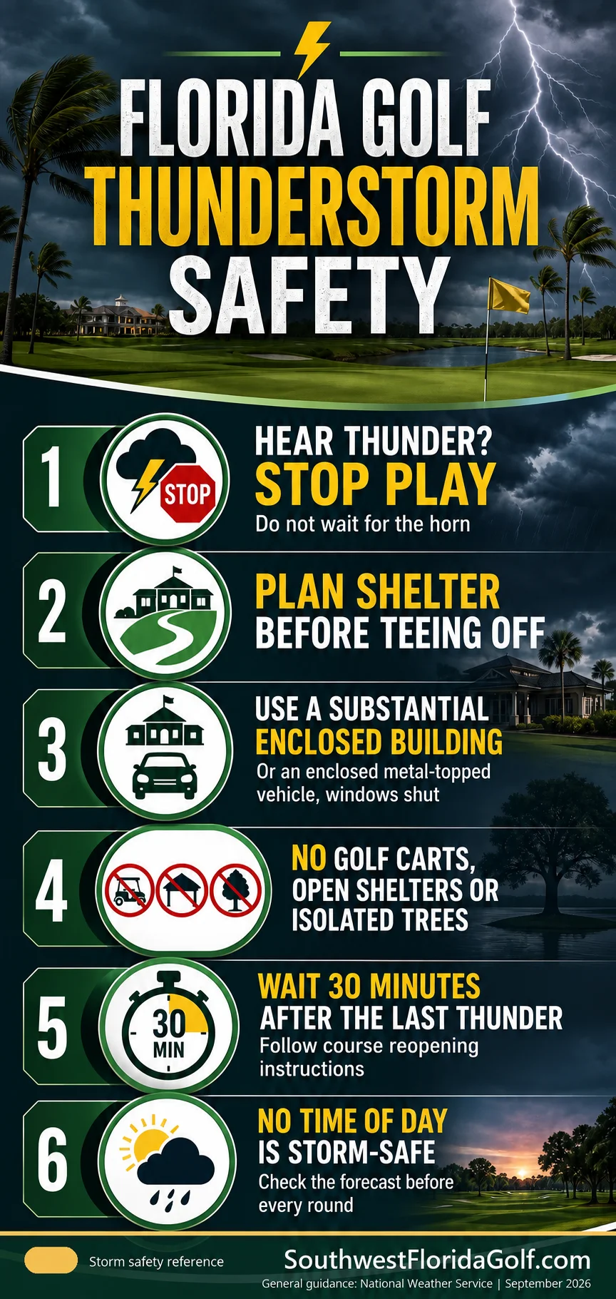 Florida golf thunderstorm safety guide: stop for thunder, reach enclosed shelter and wait 30 minutes after the last thunder. SouthwestFloridaGolf.com.